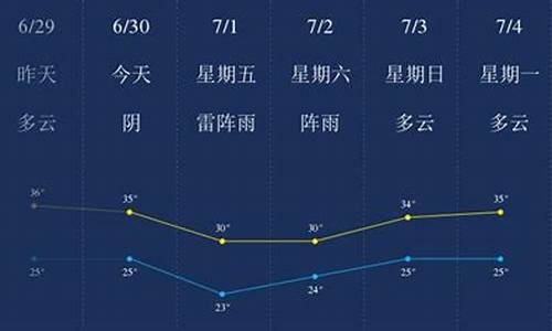 遂宁天气预报30天查询_遂宁天气预报30天查询最新消息