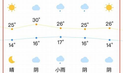 合肥的15天天气预报_合肥合肥15天天气预报