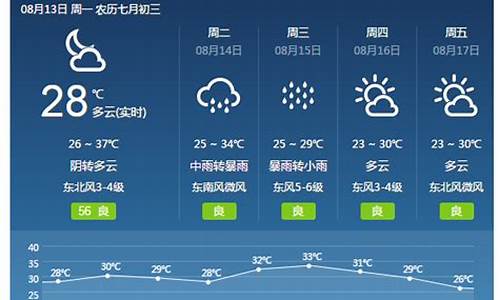 焦作天气预报15天懒人_焦作天气预报7-10天15天