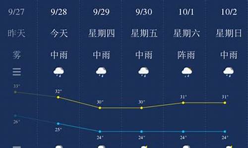 钦州天气30天预报_钦州天气30天预报15天