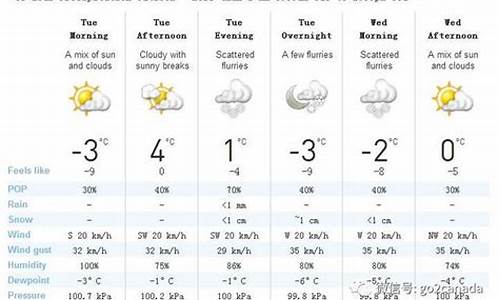 4月份加拿大天气预报_4月份加拿大天气预报
