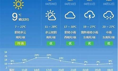 天气预报抚州天气预报一周_天气预报抚州天气预报