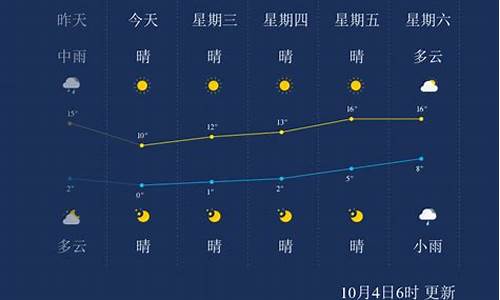 本溪时时天气预报_本溪天气时时天气