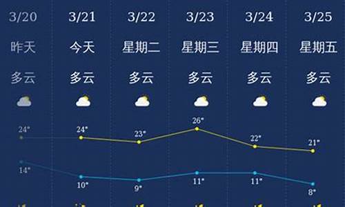 丽江天气预报一周15天_丽江天气预报一周