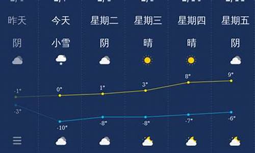 乌鲁木齐喀什天气_乌鲁木齐喀什东路天气预报