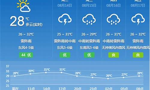 广州花都今明天气情况_广州花都今明天气