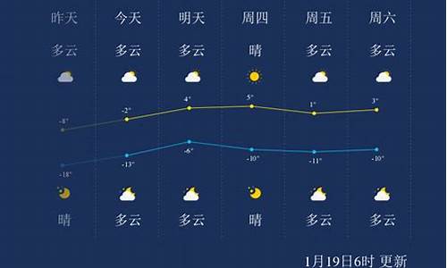 葫芦岛天气?_葫芦岛天气逐时预报