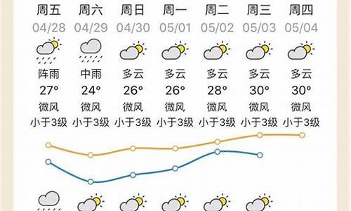 清远120天天气_广东清远天气30天