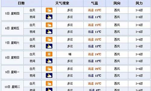 青海湖未来15天天气预报_青海湖未来15天天气预报15天