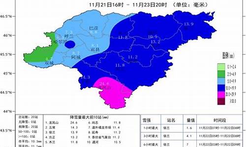 哈尔滨2020年天气记录_2021年哈尔滨天气记录