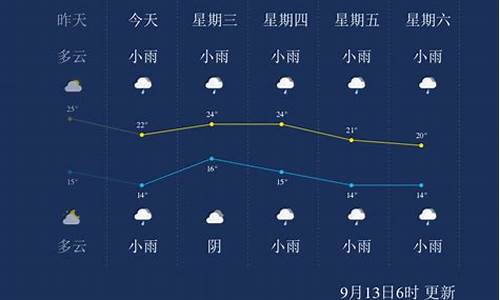 十一大理天气情况_大理十一月份的天气情况