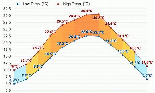 乐山未来一月天气预报_乐山1月天气预报