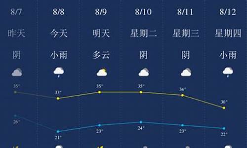 2019年8月温度_2019年8月份天气