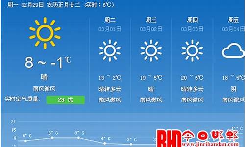 邯郸天气预报24小时查询_邯郸天气24预报