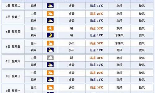 临沂天气预报15天_下载临沂天气预报15天