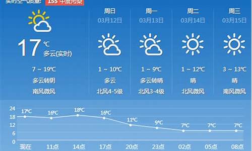 济南天气预报一周查询3_济南天气预报一周查询30天