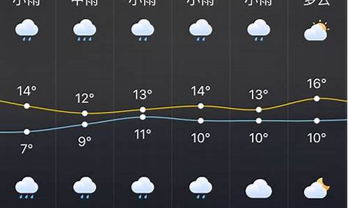 株洲市未来15天天气_株洲未来15天天气预报情况