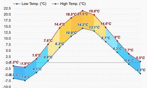 赫尔辛基天气预报15天_赫尔辛基天气预报15天查询结果