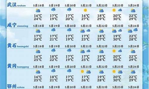 鄂州7天天气预报_鄂州7天天气预报15天