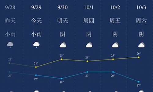 宜春海口天气情况_江西省南昌市宜春市的天气预报