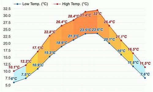 泸州十五天天气预报_泸州十五天天气预报15天