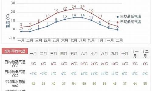 柏林一周天气预报_柏林9月份天气预报