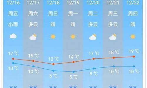 天气预报广州南沙天气_天气预报广州南沙天气