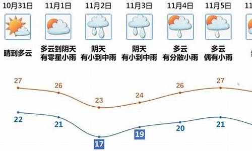 江门往年天气预报_2010江门天气