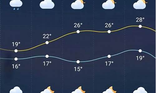 巫溪15天天气预报_巫溪县天气15天气