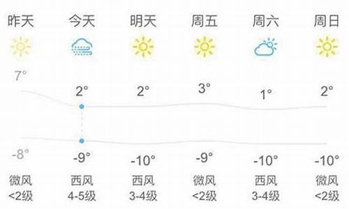 嘉峪关天气预报30天查询百度_嘉峪关天气2019