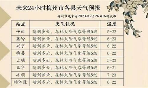 梅州天气预报查询一周_梅州天气预报一周食谱