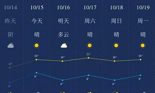 廊坊天气,天气网_廊坊天气预报一周查询