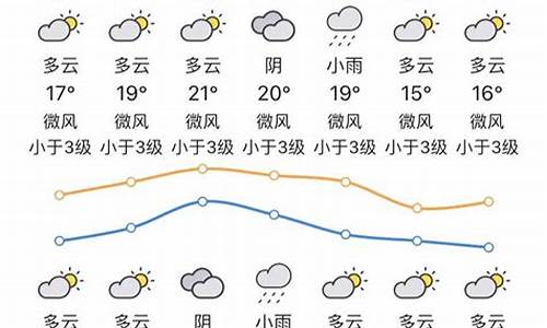 广东肇庆30天天气预报_肇庆除夕天气预报