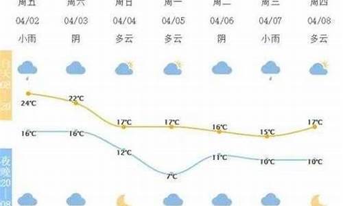 2345宁波天气预报_宁波天气预报2345一周