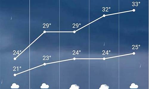 唐山市滦县天气30天_唐山市滦县天气30天预报