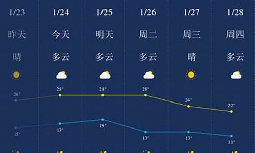 惠州天气预报一周7天实时查询_惠州天气预报一周7天