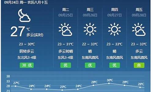 稷山15天天气_山西远成稷山天气