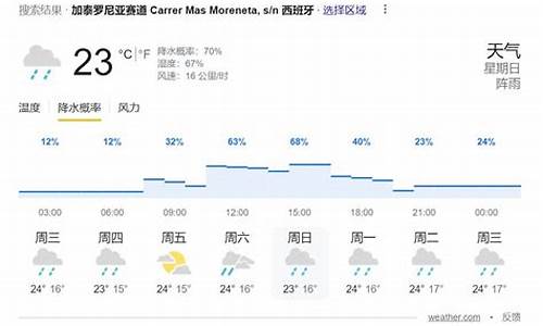 西班牙天气预报20天准确_西班牙天气预报20天