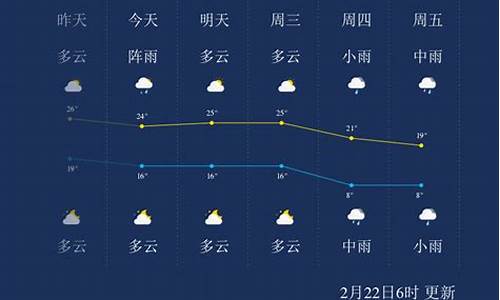 十郴州天气预报_郴州天气预报查询一周