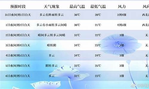 新疆天气9月天气_新疆9月底天气情况