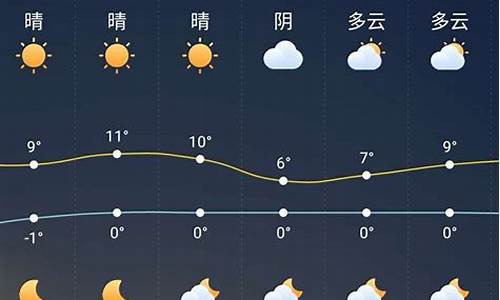 隆安县天气一周天气_隆安县天气预报7天