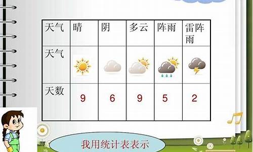 数学天气统计图手抄报简单_天气统计数学画报