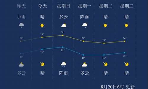 营口未来24小时天气_营口未来24小时天气预报