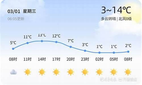 泰安天气2003_泰安天气2024年4月4日