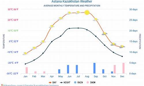 哈萨克斯坦的天气预报_哈萨克斯坦的天气如何