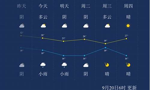 安徽亳州天气风几级_安徽亳州天气状况