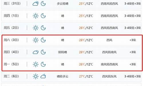 7月5日昆明天气_7月15天气昆明