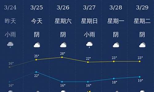 广西钦州灵山天气预报一周天气预报_广西钦州灵山天气预报