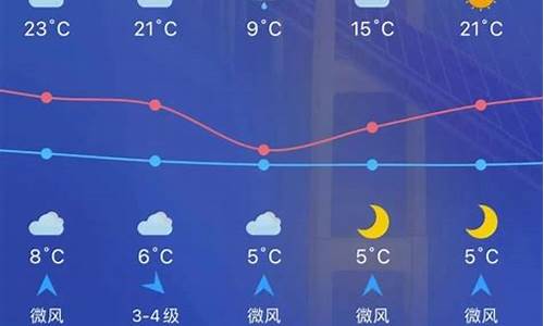 喀什今夜有什么天气吗_喀什今天有雨吗