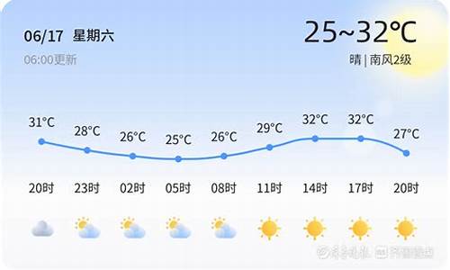 东营广饶一周天气预报_东营广饶一周天气预报查询